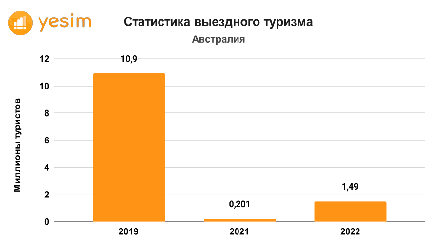 Австралия