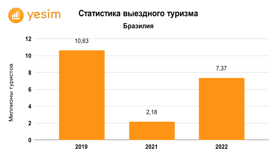 Бразилия