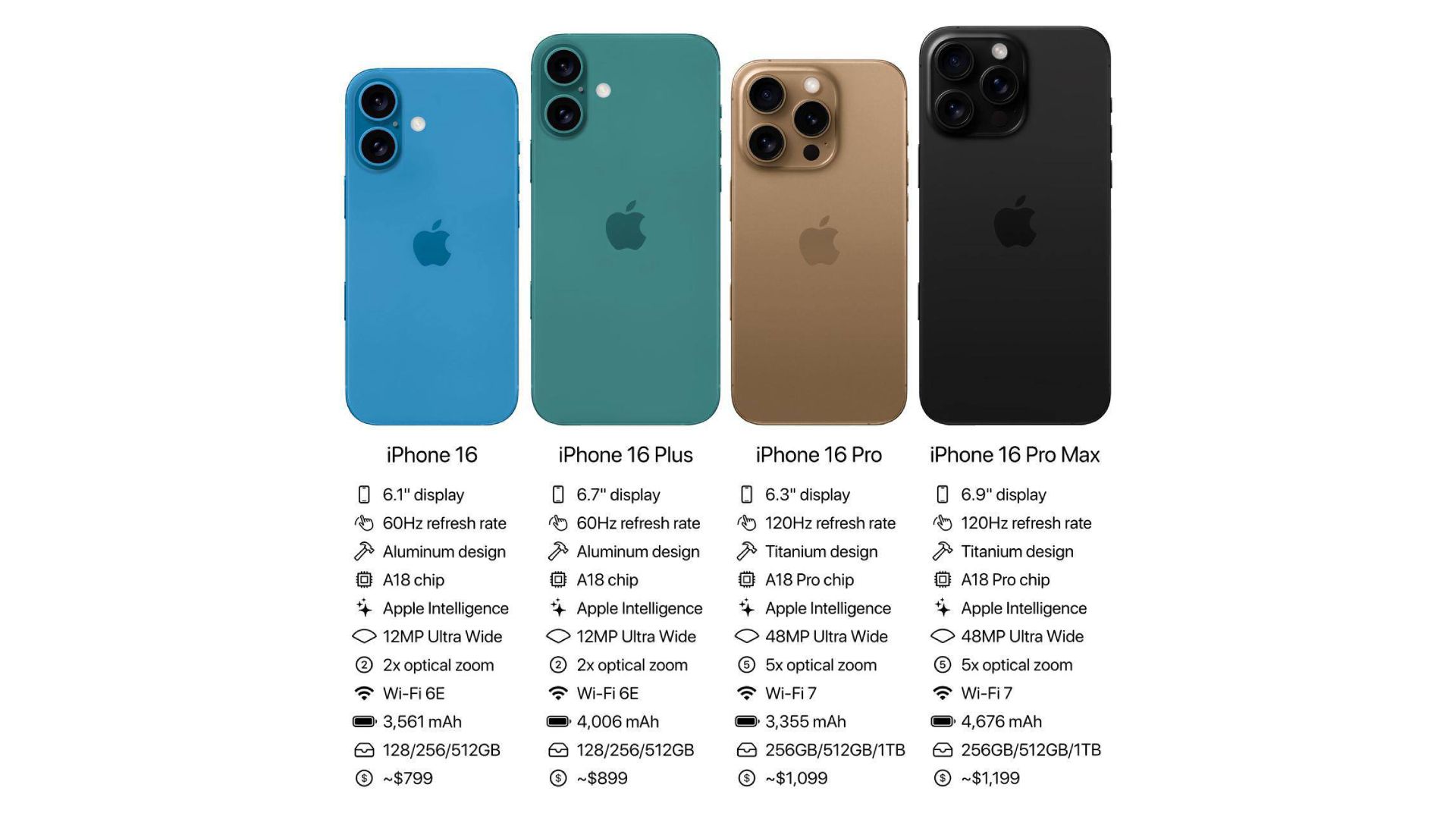 Iphone 16 characteristics 