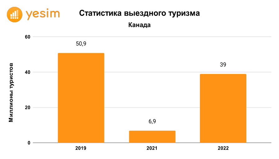 Канада