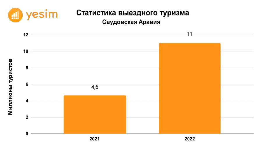 Саудовская Аравия